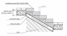 Schod STONE 16cm colormix sand